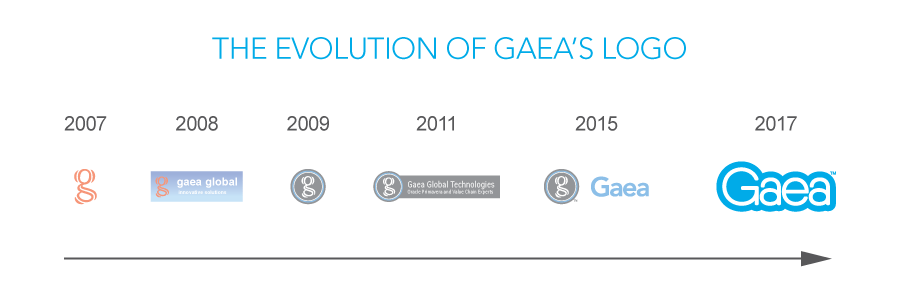 The evolution of the Gaea logo