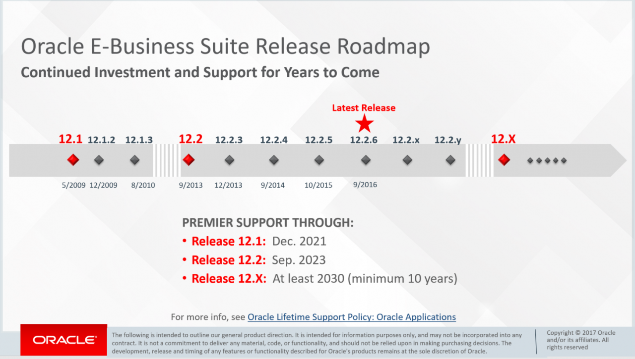 Oracle Extends E-Business Suite Premier Support Date