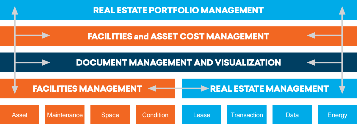 Gaea Facilieits and Asset Management Solution Overview