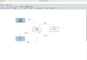 Unifier sample workflow, project request